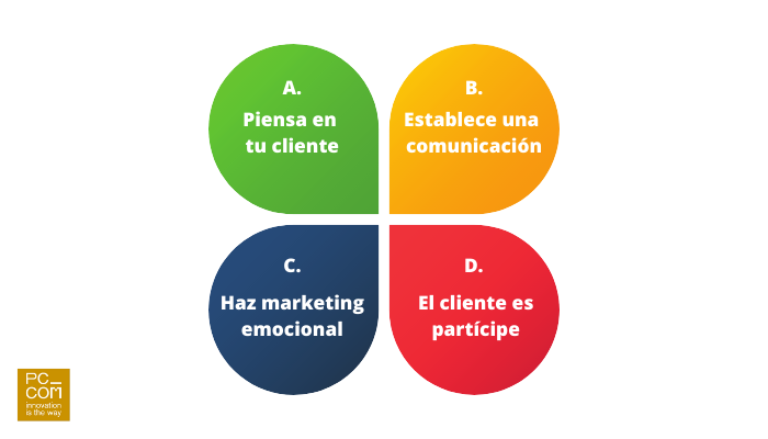 los 4 pilares básicos del b4b