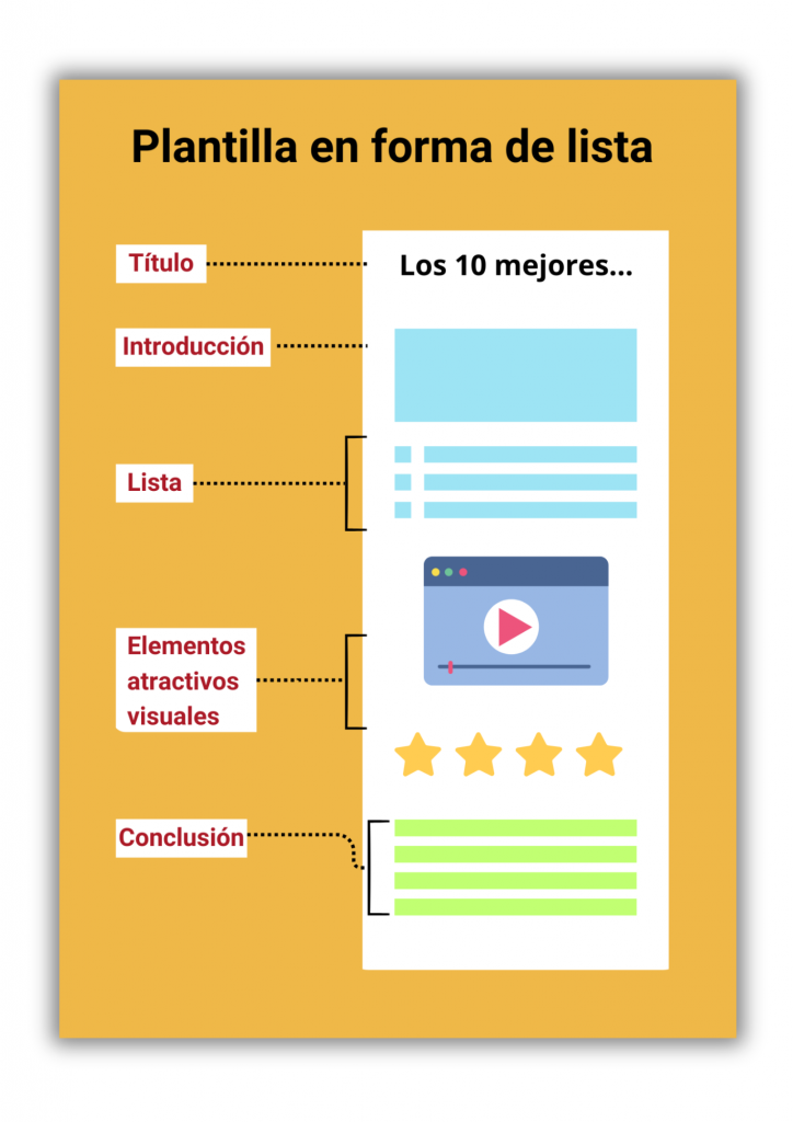 artículo tipo lista - pccom distribución alimentación y bebidas